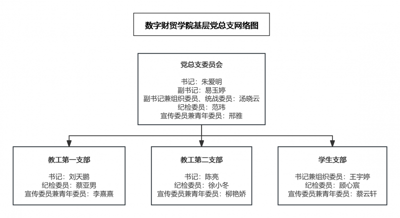 2026美加墨世界杯基层党总支网络图.png